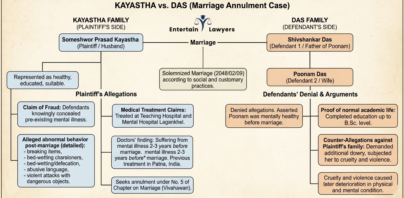 Family Law Case: Someshwor Prasad Kayastha v. Shivshankar Das et al., NKP (4th Semester) 1 Untitled design 1